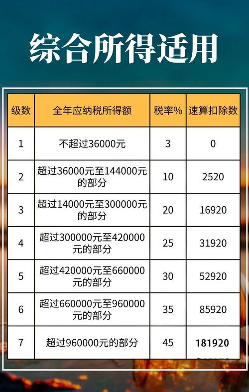 2020年最新增值稅、企業所得稅及個人所得稅稅率表與商品稅目編碼全解析